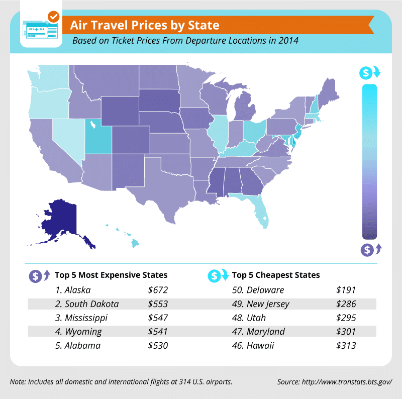 air_travel_prices