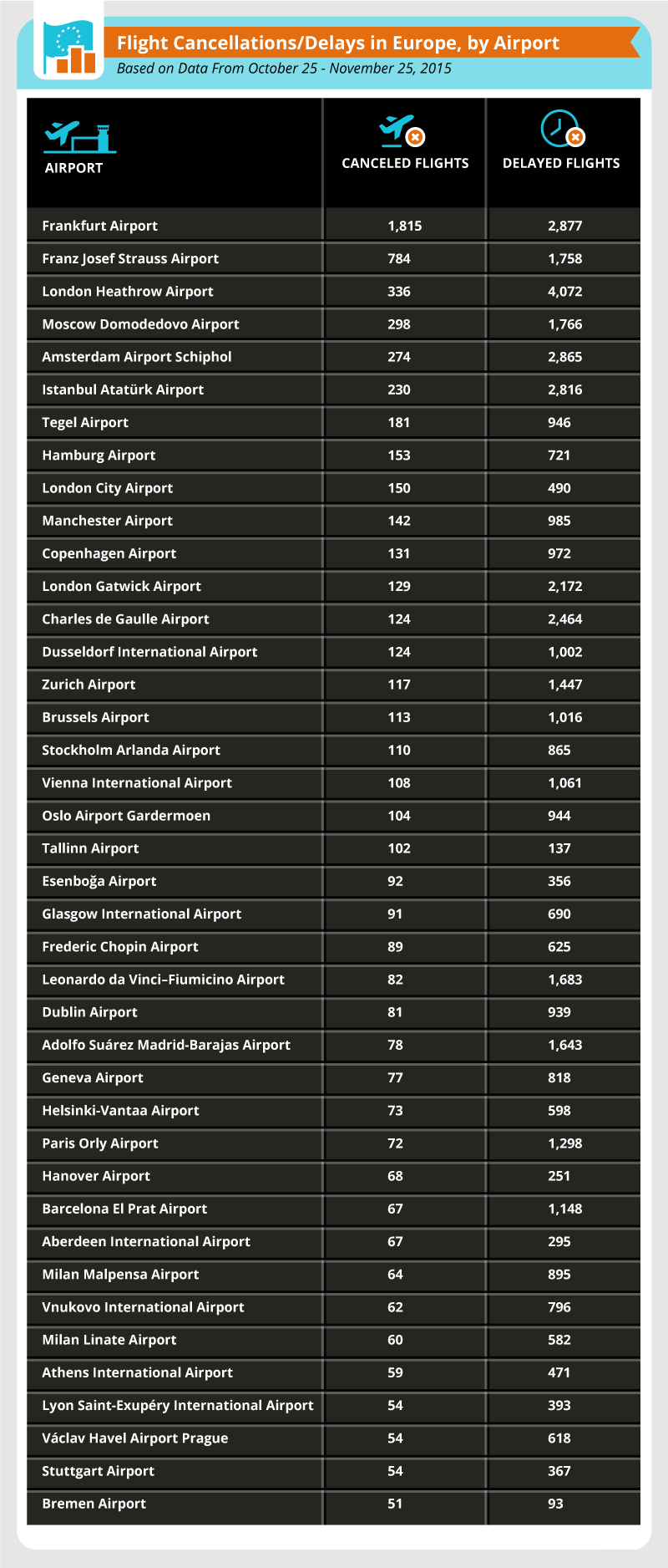 SJ_LP_AirportPerformance22_